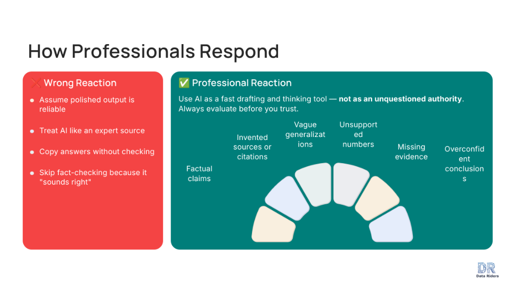 How Professionals Respond to AI Output